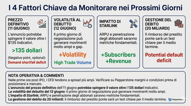 I_4_Fattori_Chiave_da_Monitorare_nei_Prossimi_Giorni_1_optimized.png