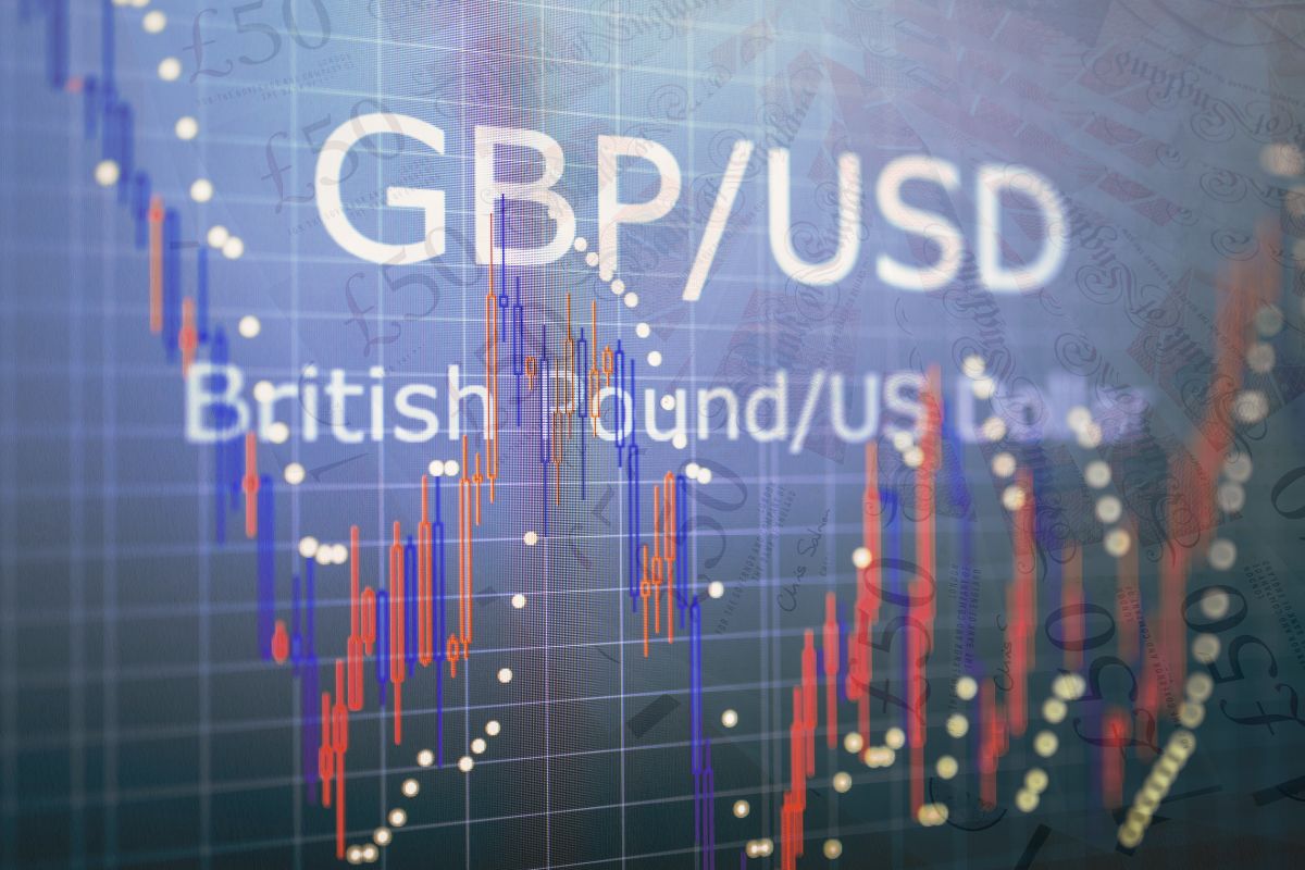 GBP/USD British Pound / US Dollar with candlestick chart