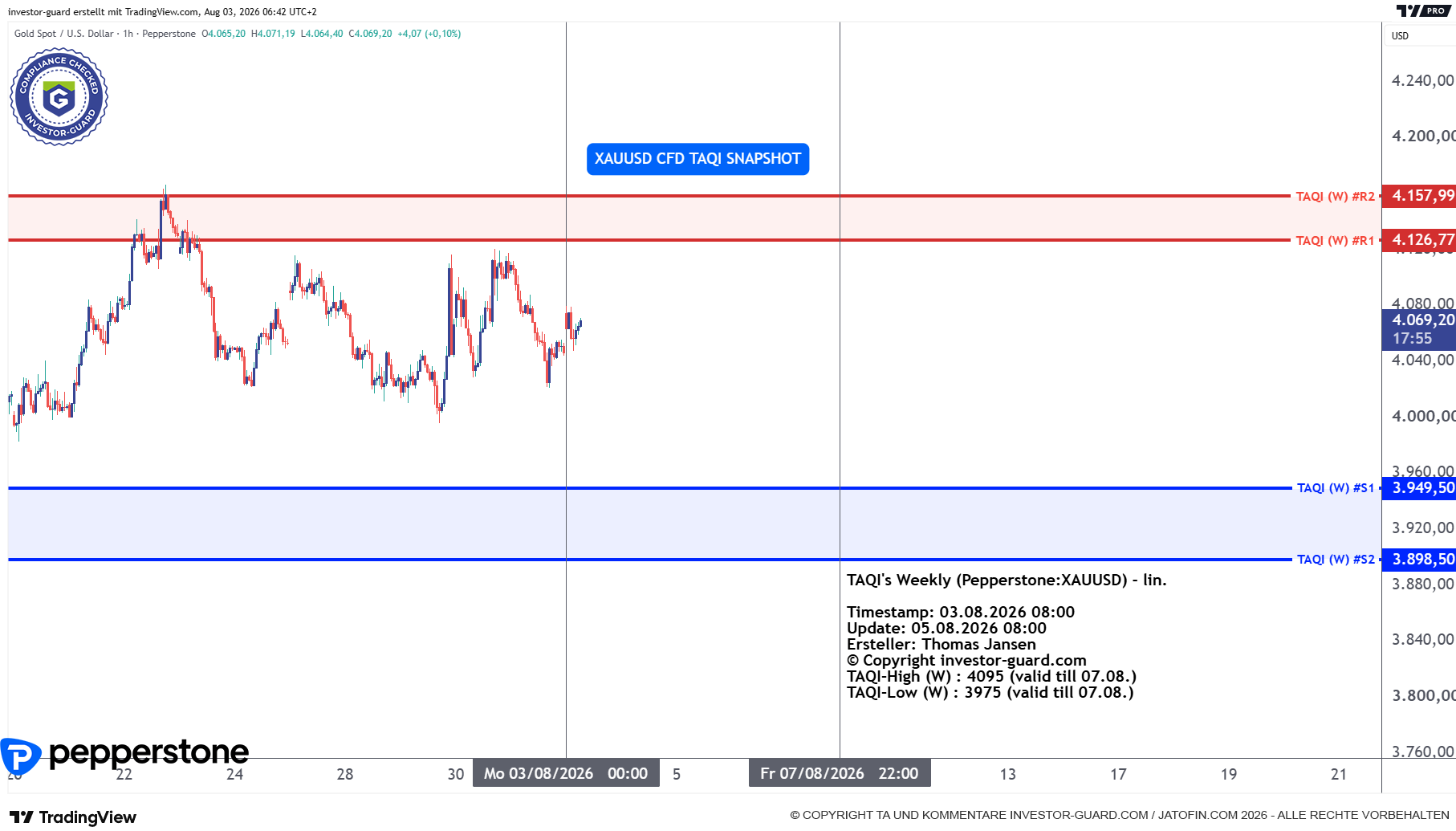 XAUUSD CFD von Pepperstone im Wochenchart