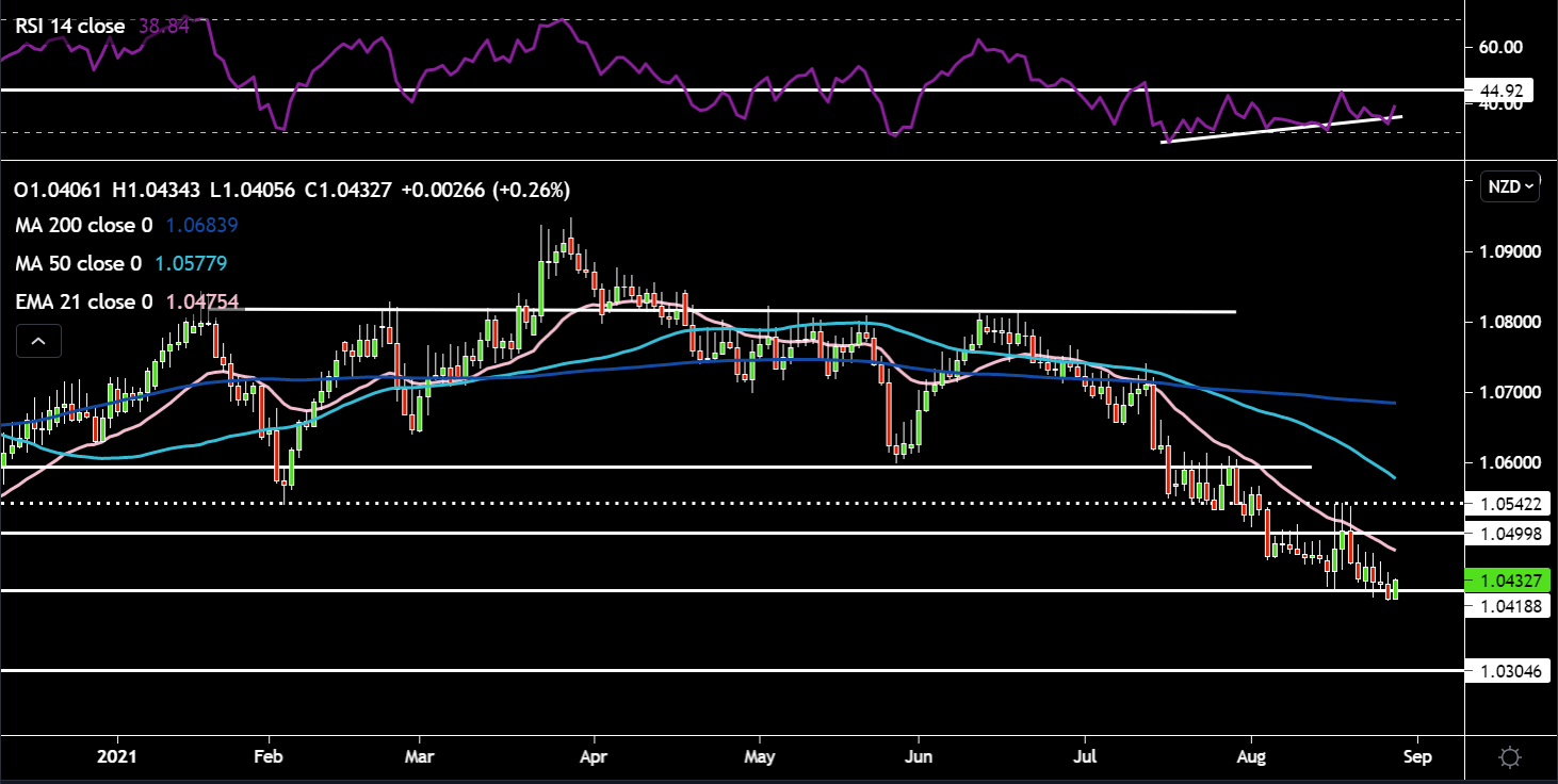 AUDNZD.PNG