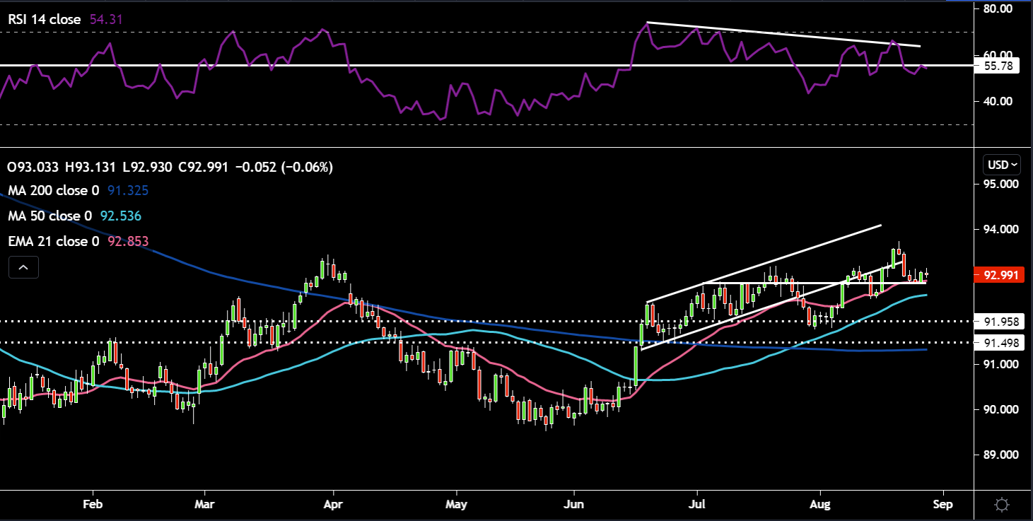 Dollar_Index_(DXY).PNG