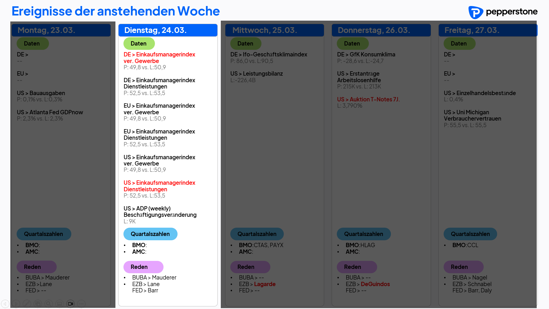 Eco & Earnings 24.03.2026