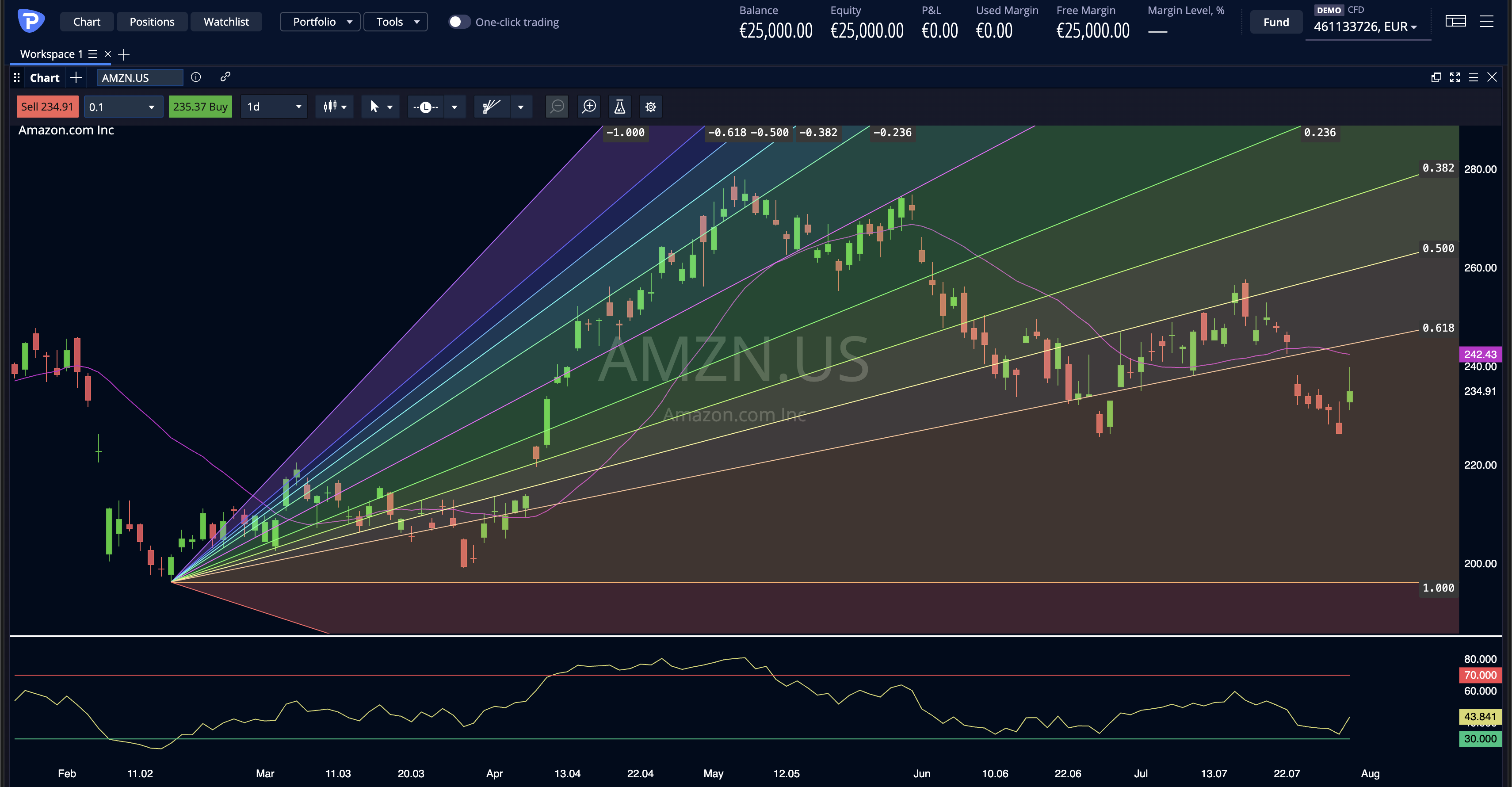 Amazon