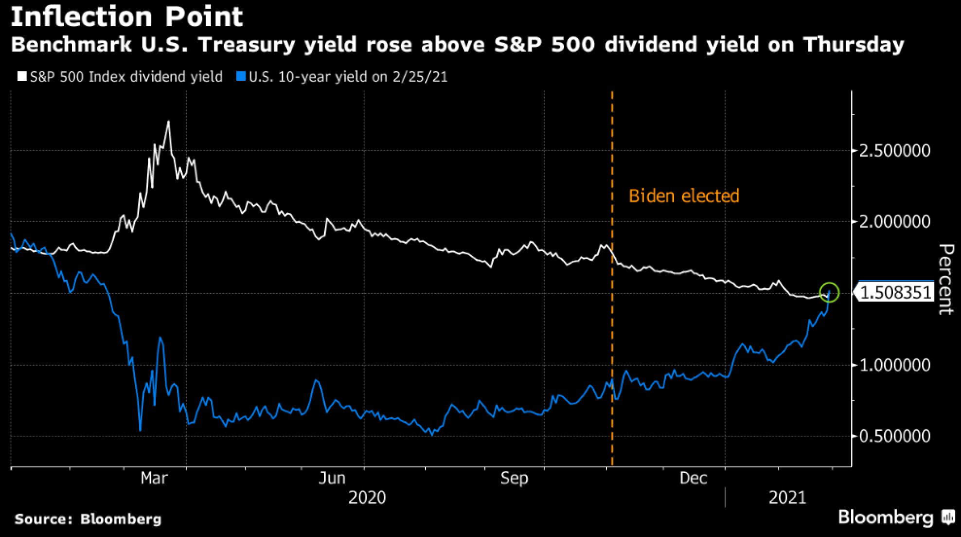 Div_yield.jfif