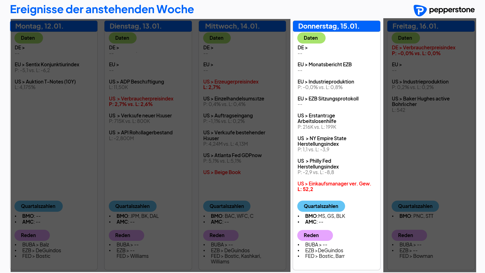 Eco & Earnings 15.01.2026