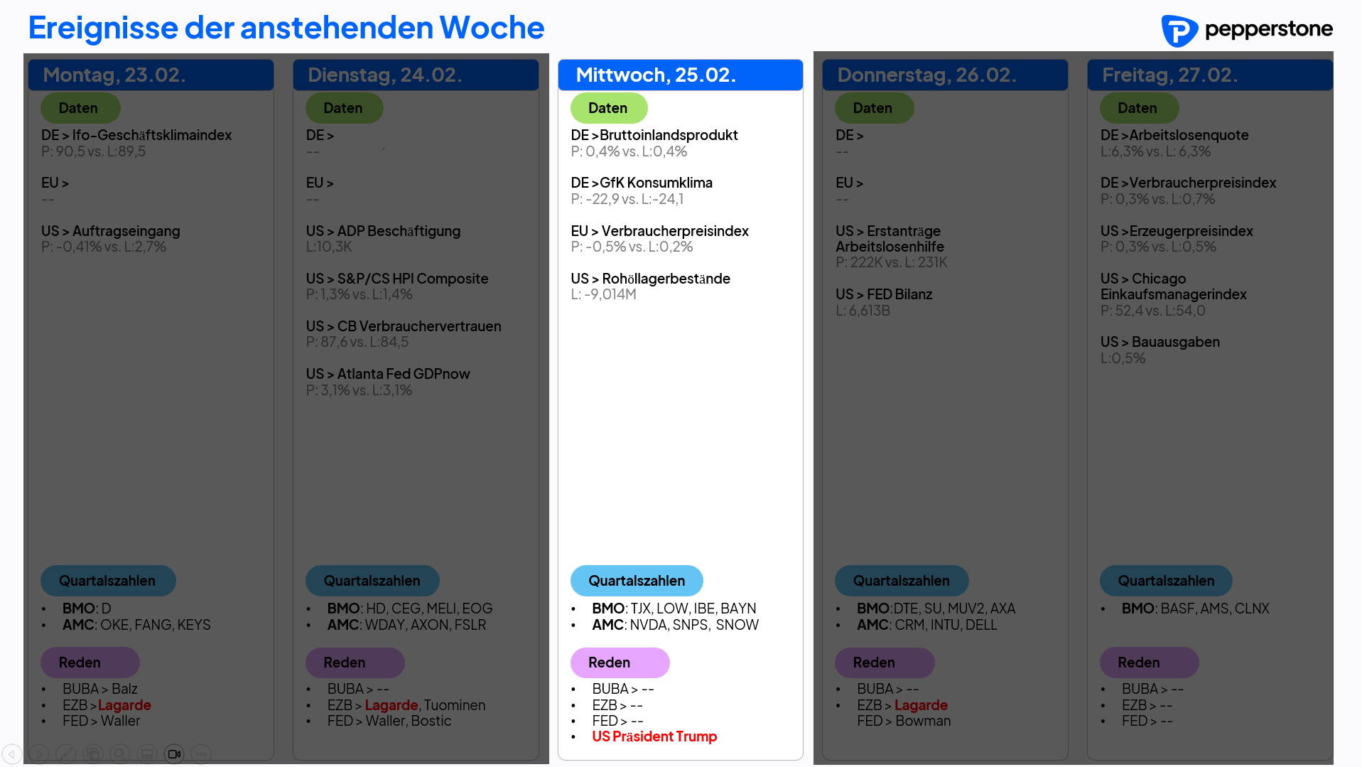 Eco & Earnings 25.02.2026