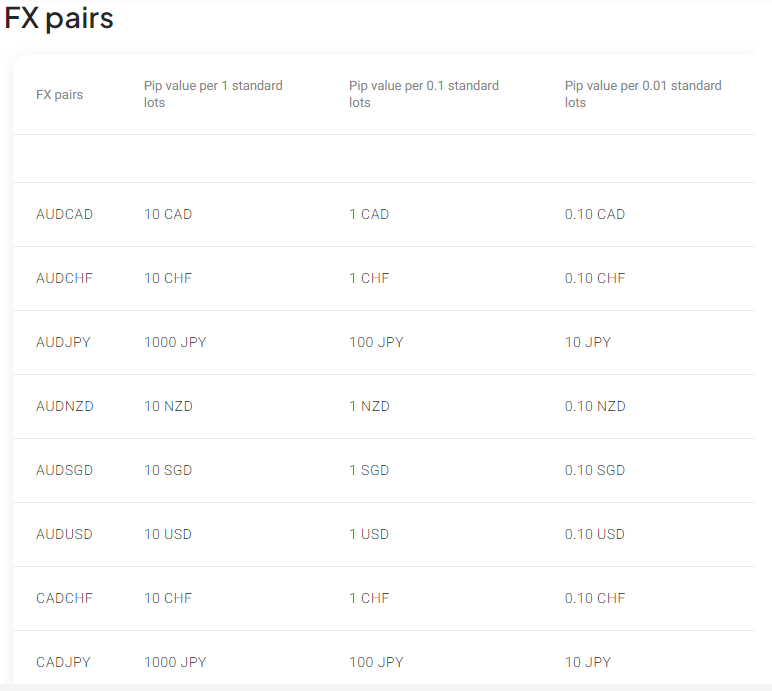 Fx pairs pepperstone screenshot