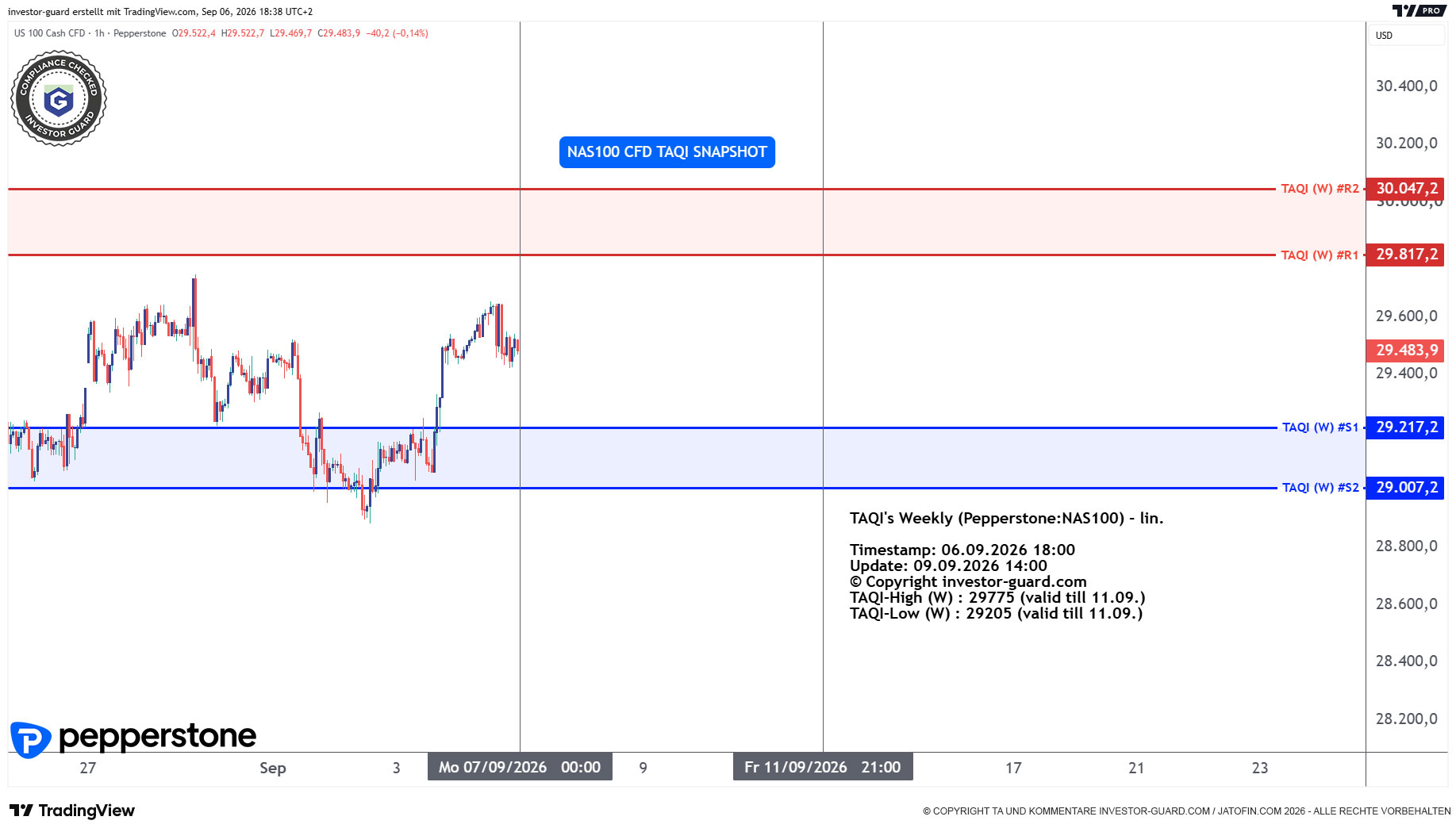 NAS100 Index CFD von Pepperstone im Wochenchart