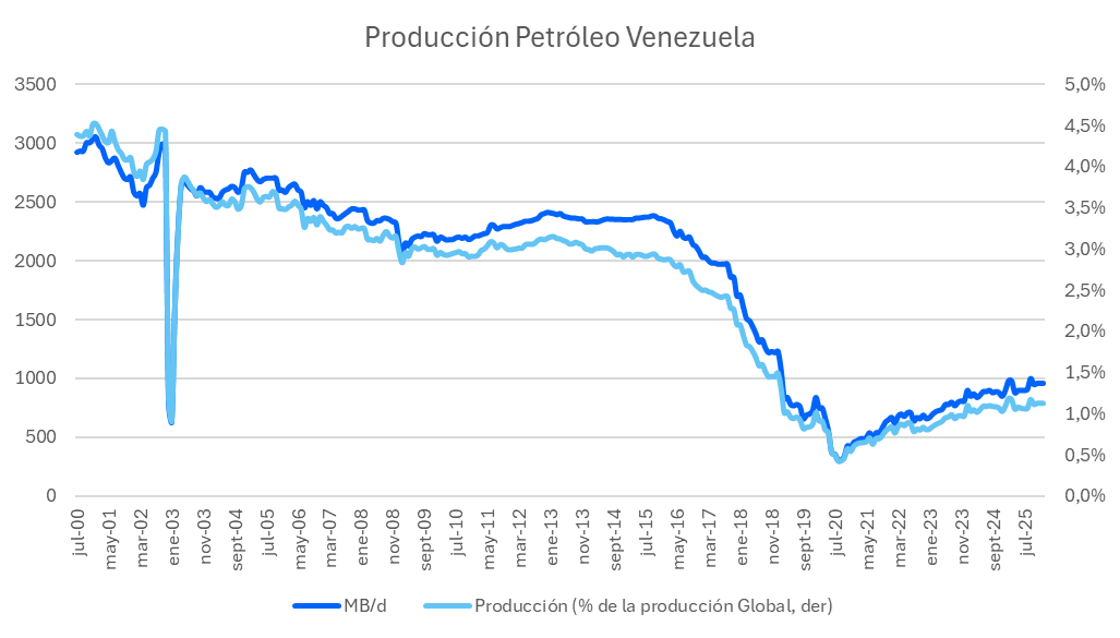 produccion_petroleo_venezuela.png