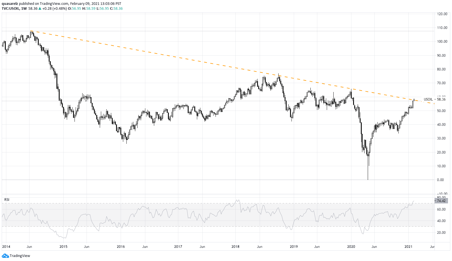 WTI_semanal.png