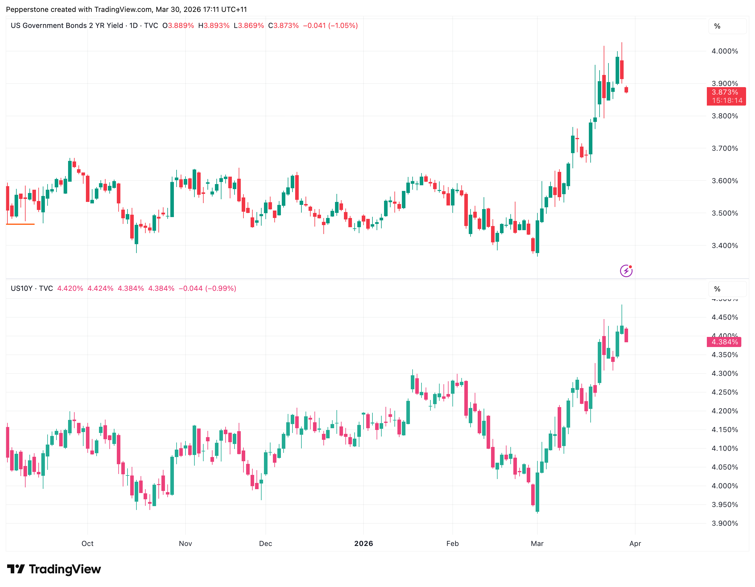 US02Y_2026-03-30.png