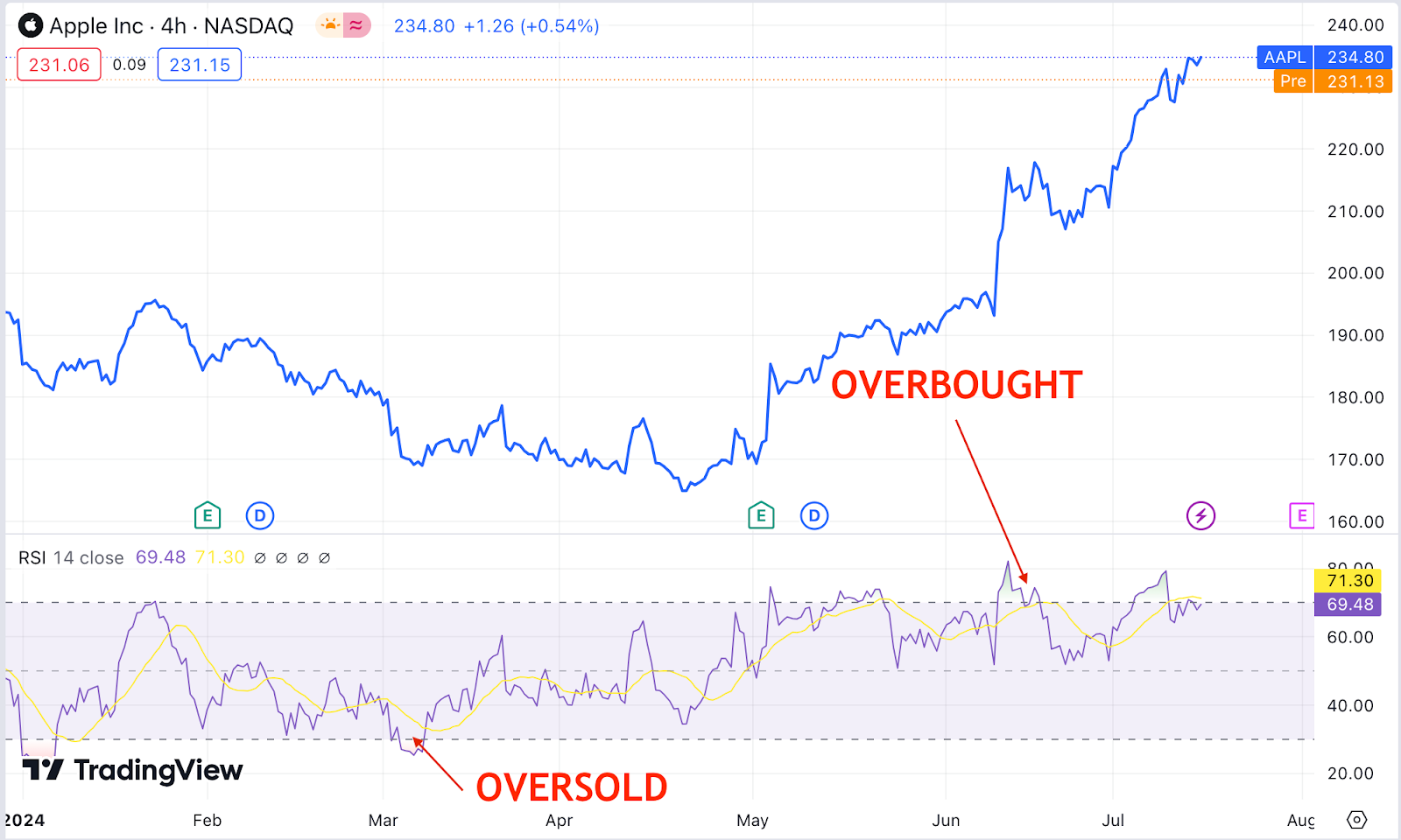 RSI