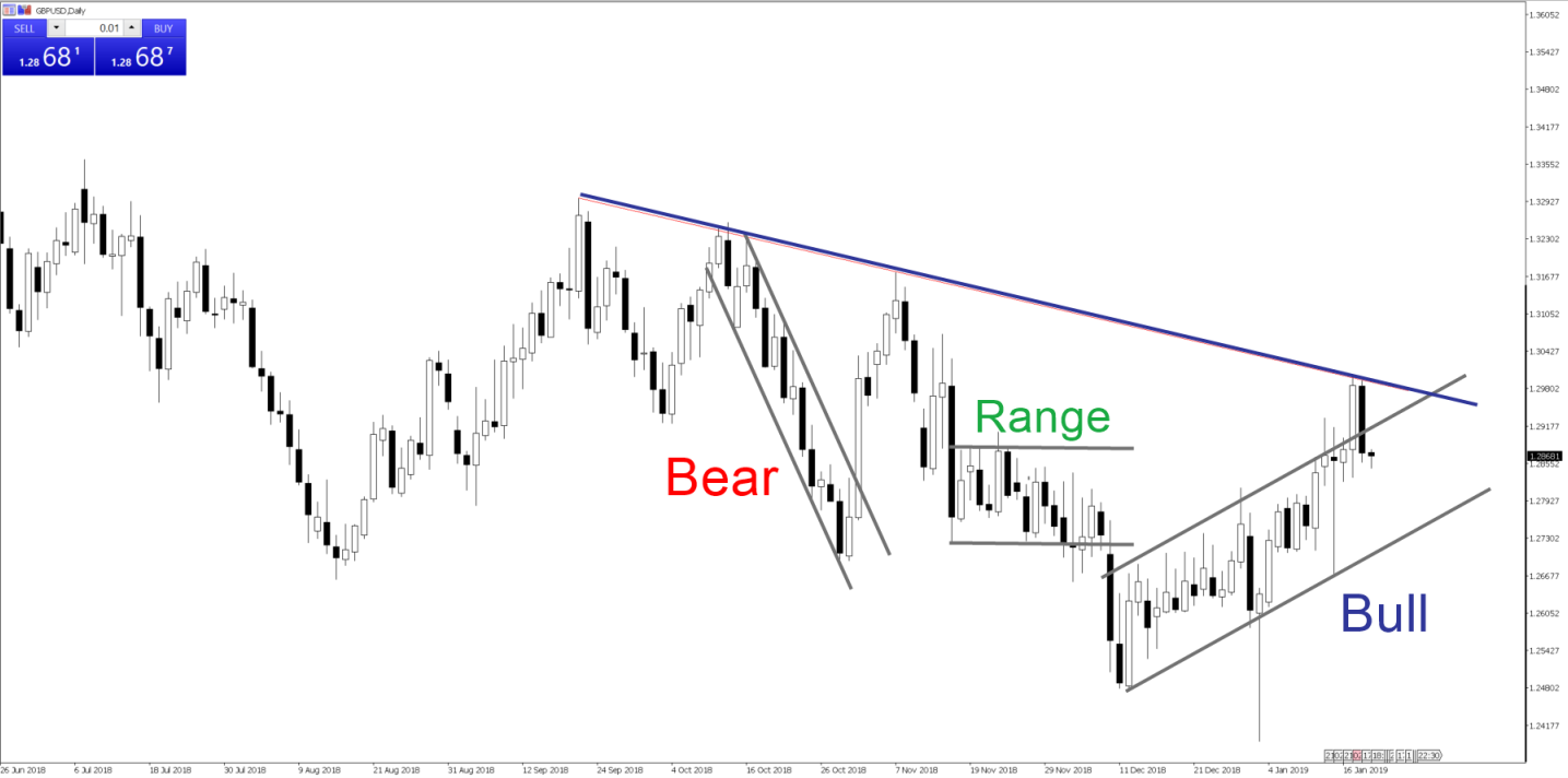 Trend lines - Support | Pepperstone