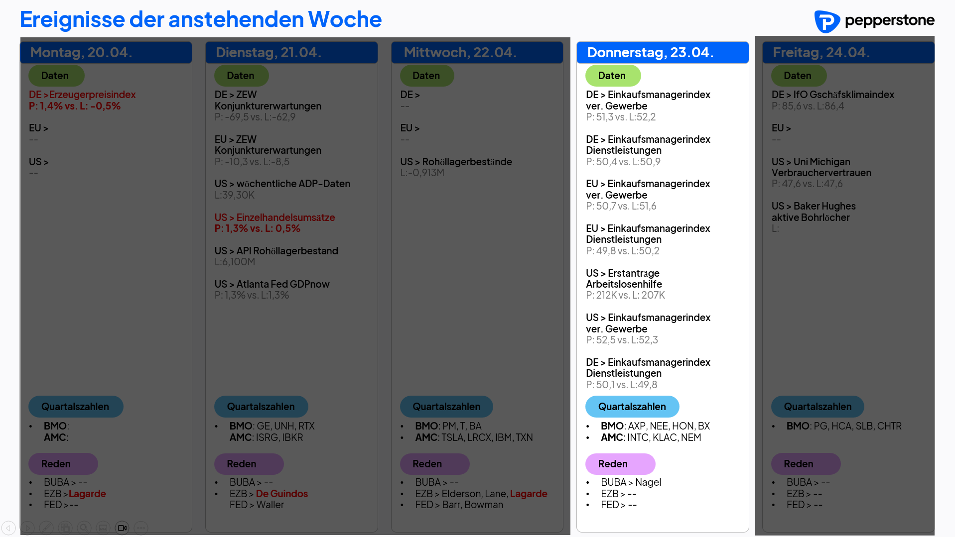 Eco & Earnings 23.04.2026