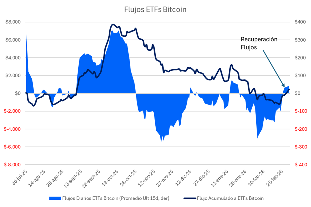 Flujos_ETFs_Bitcoin.png