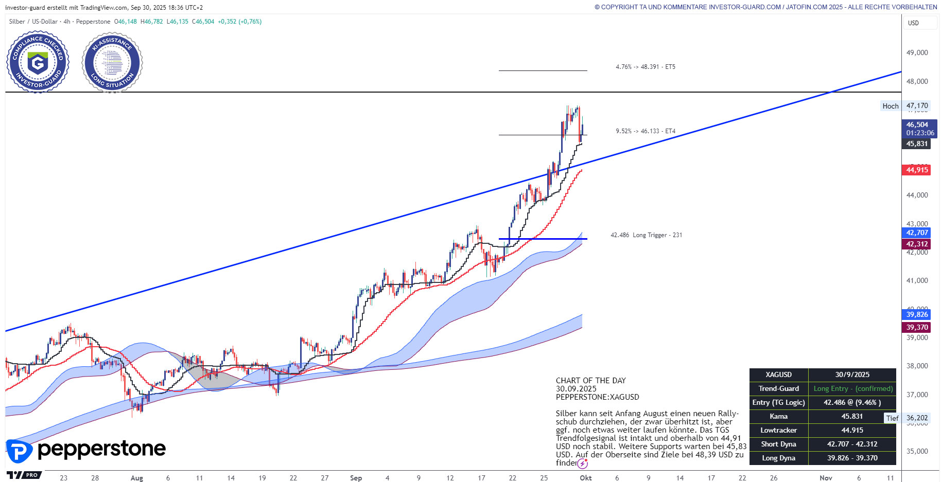 XAGUSD (24/5)