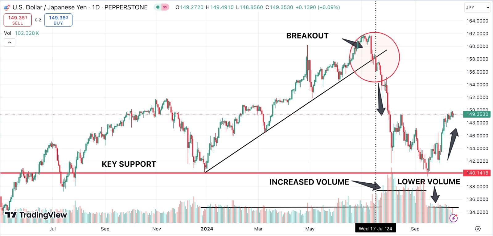 breakout trading chart example