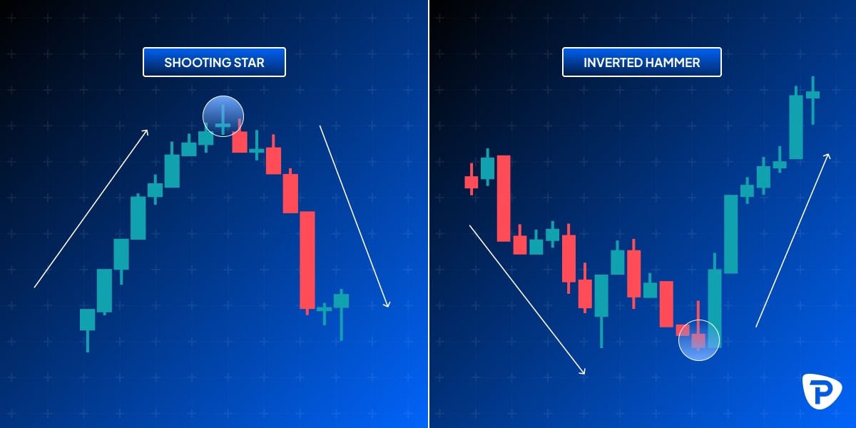 candlestick_shooting_star_inverted_hammer.jpg