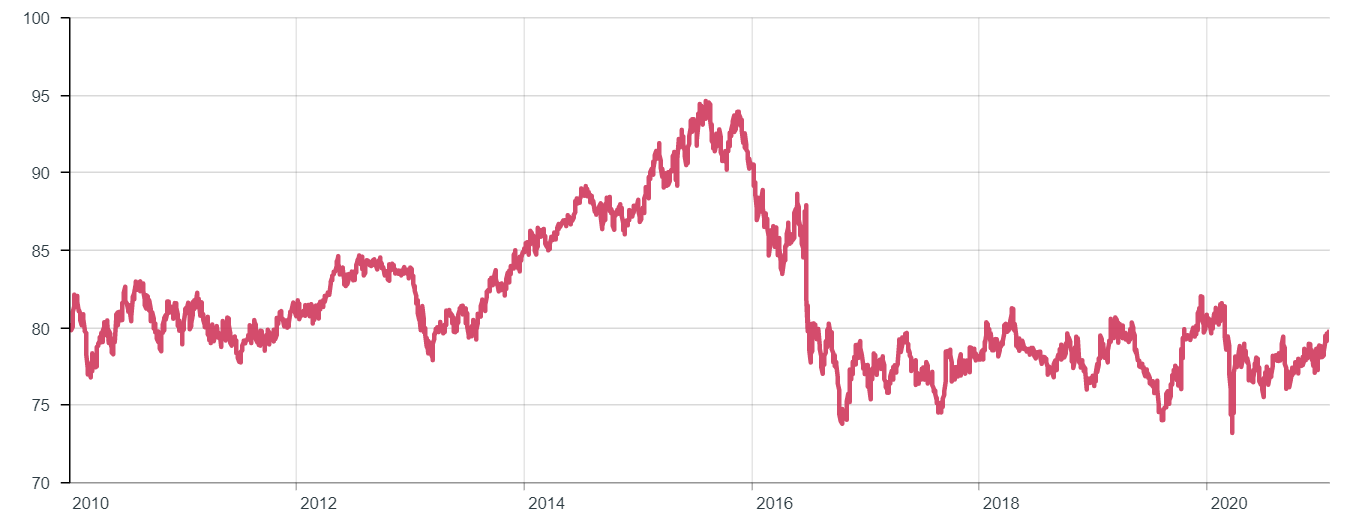 Trade_weighted_exchange_rate.png