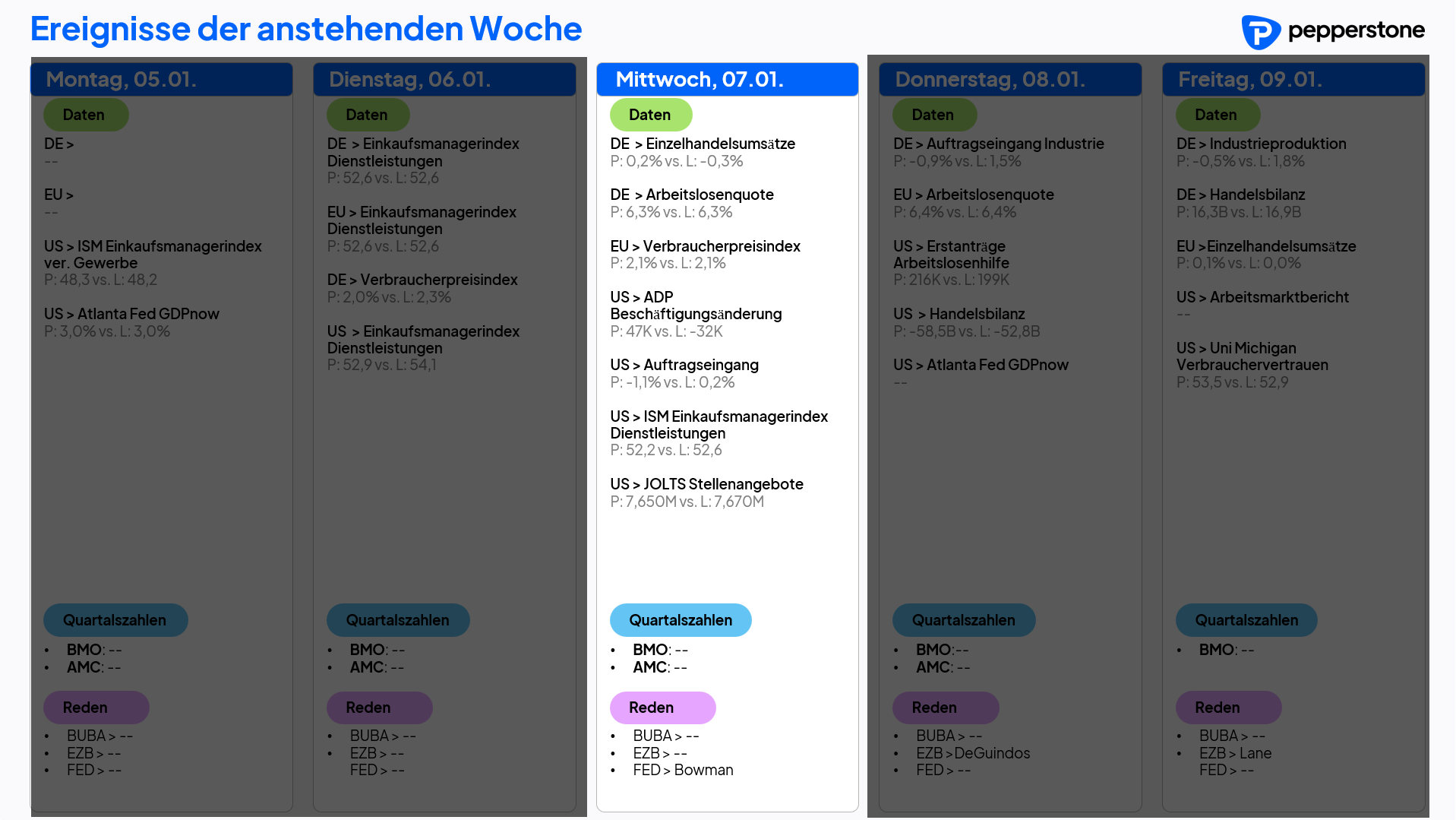 Eco & Earnings 07.01.2026