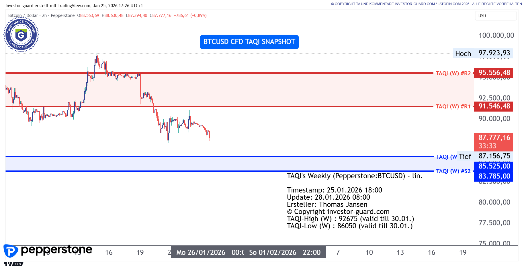 Bitcoin Prognose für die nächste Woche - Charts, Analyse und Ausblick |  Pepperstone DE
