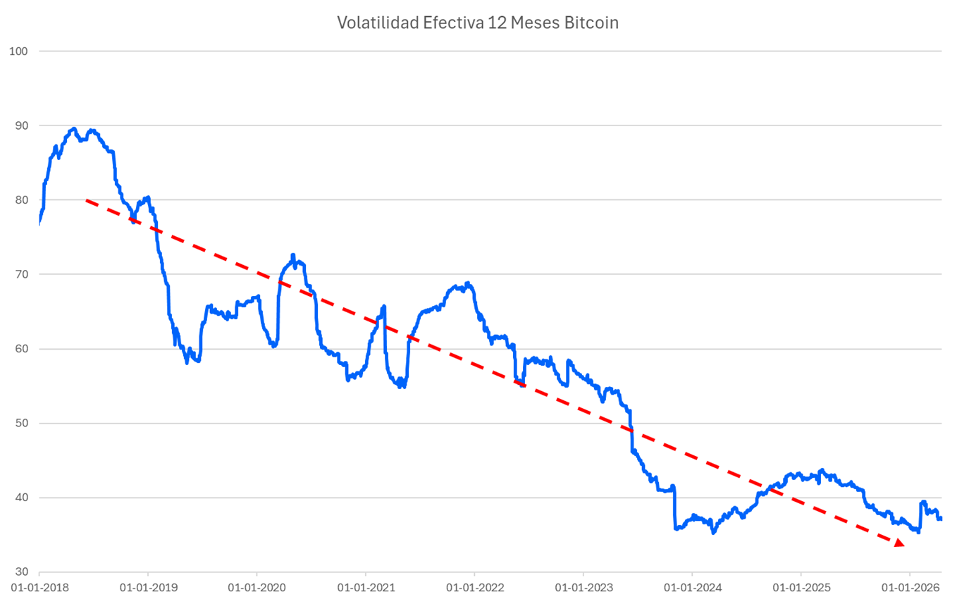volatilidad_efectiva_12_meses_bitcoin.png