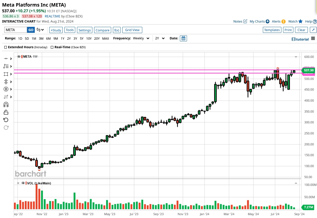 fundamental and technical analysis bar chart