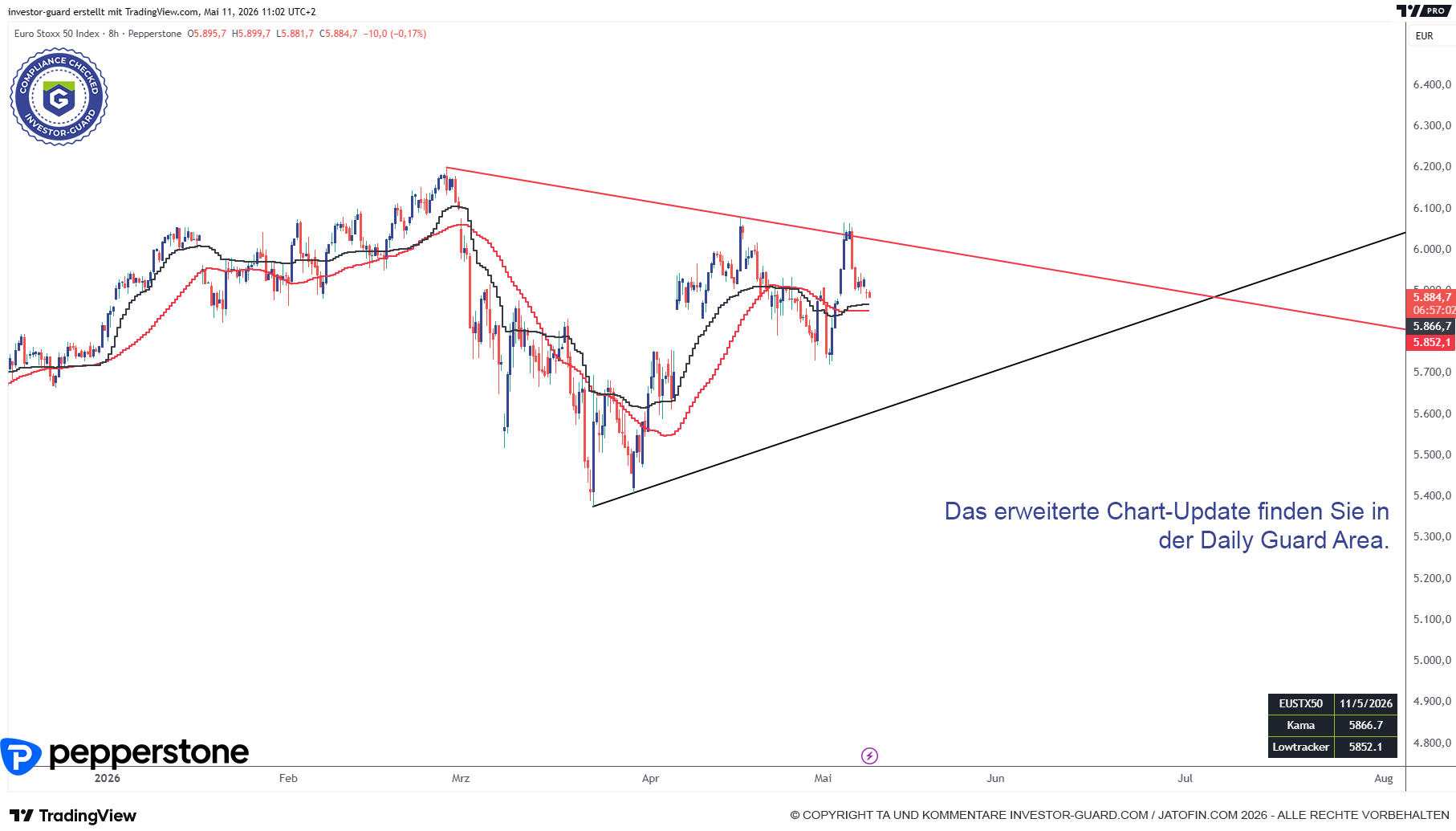 EUSTX50 unentschlossen...