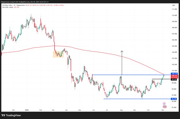DXY_daily_chart.jpg