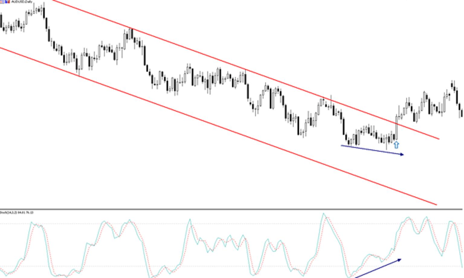 tg-chart-tech-analysis-2.png