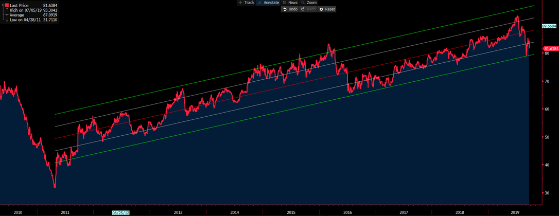 Intervento su FX della Bank of Japan