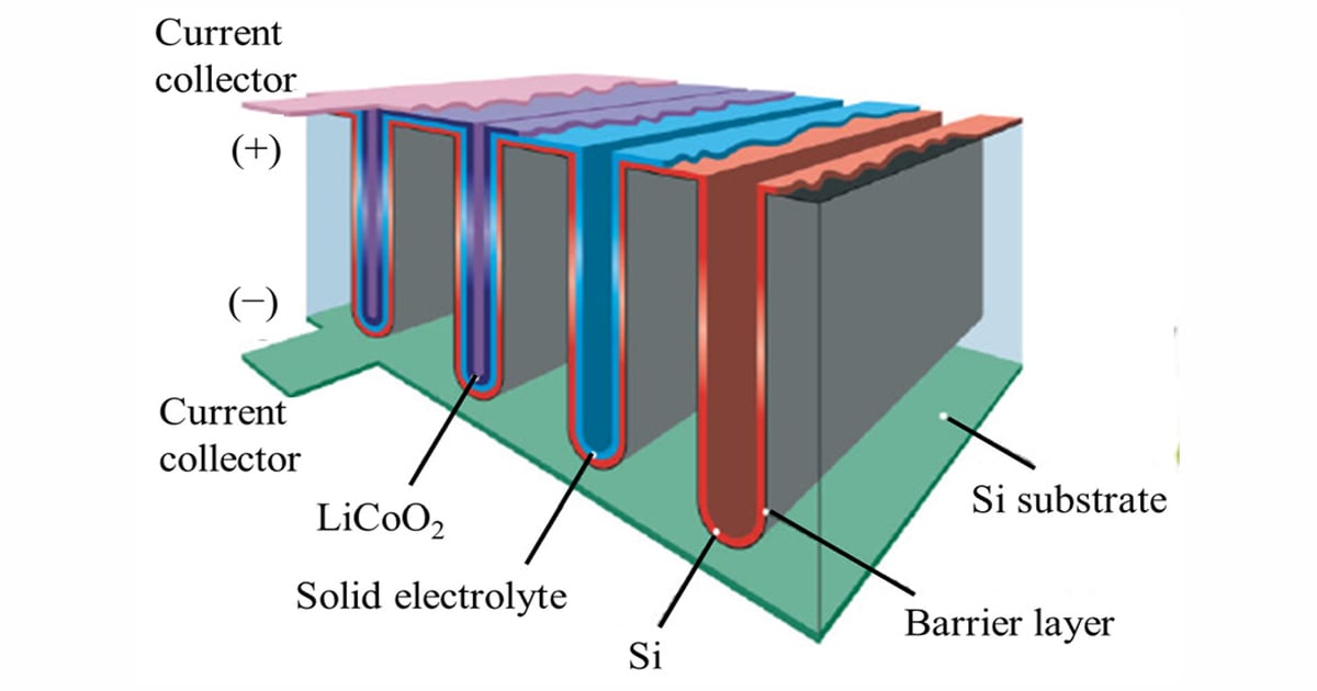 7 Promising Micro-Battery Technologies