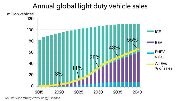 Light Duty Vehicle sales chart.jpg