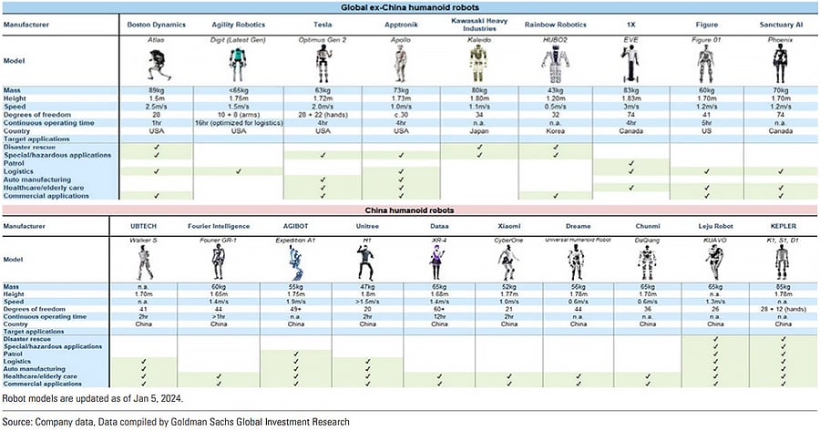Advanced Battery Systems Enable Humanoid Robot Revolution