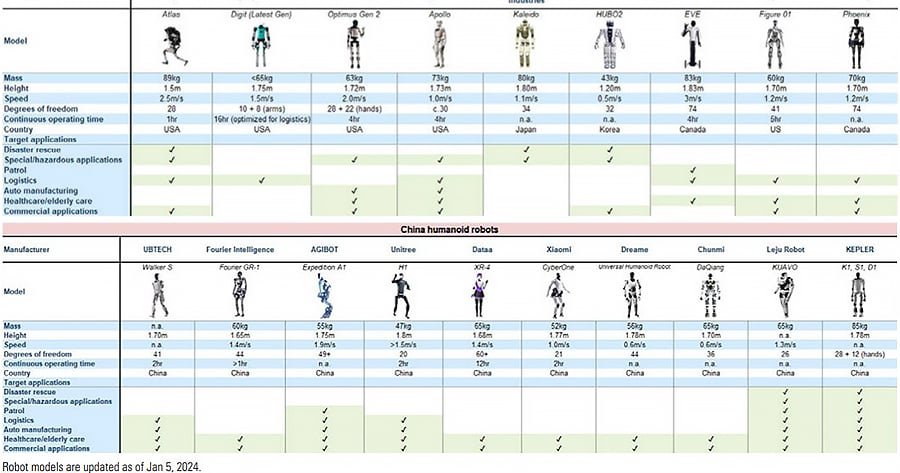 Advanced Battery Systems Enable Humanoid Robot Revolution
