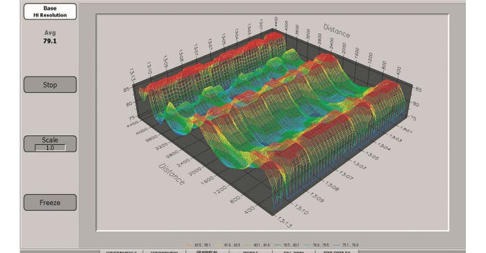 Visualization_of_measurement_data_produced_by_gauging_systems_to_control_the_electrode_coating_process..jpg