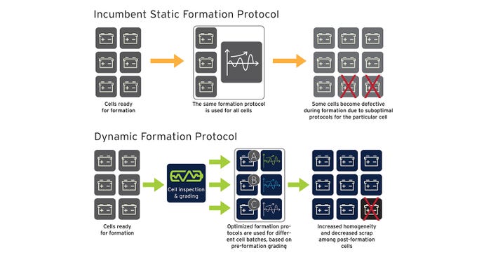 titan-Static vs Dynamic Formation Protocols.jpg