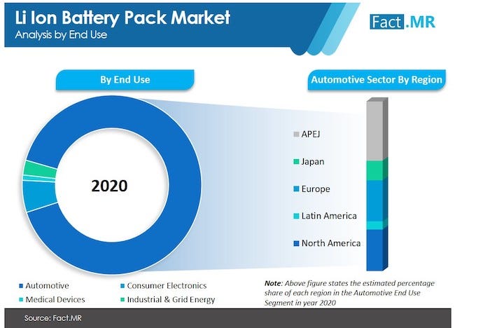 lithium ion battery pack market.jpg