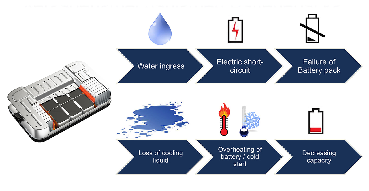 Defect Battery How Leak Testing is Adapting to EV Battery Manufacturing