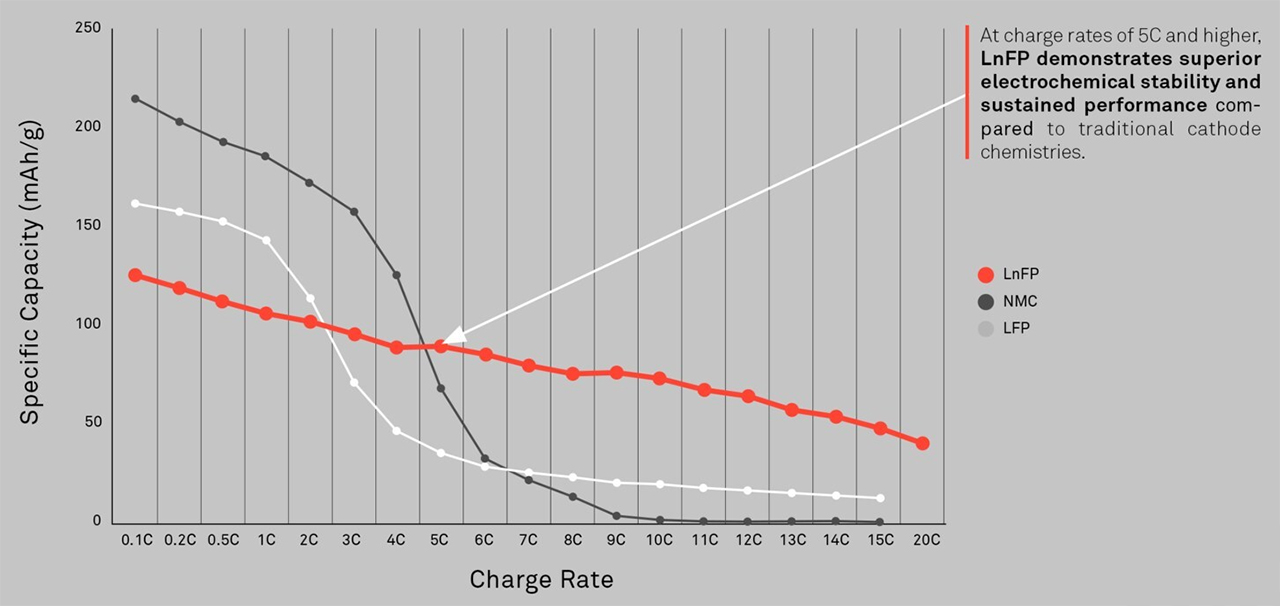 OMI's 3-Minute Battery Tech Joins Donut Lab in Bold Claims
