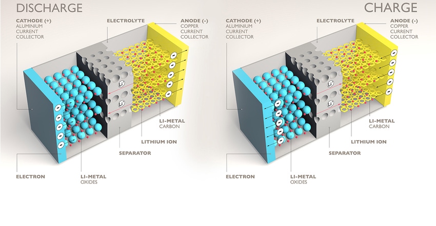 li-ion battery model.jpg