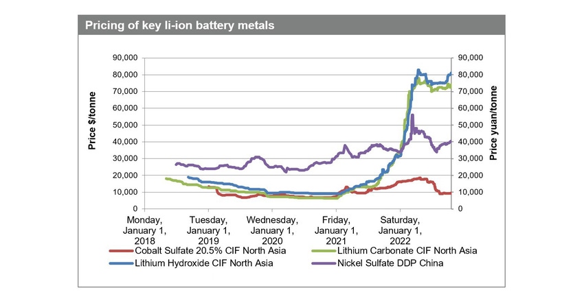 Pricing_of_Li_ion_battery_metals.jpg