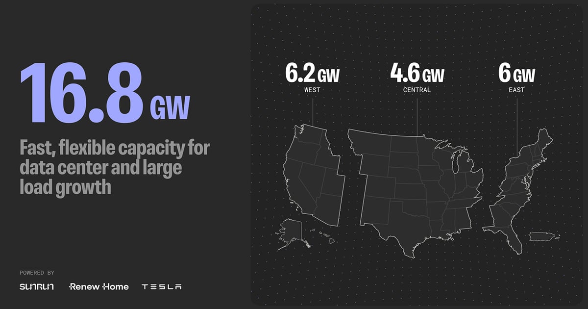 Sunrun, Tesla, and Renew Home Support Hyperscaler Power Demands