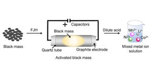 RiceU-blackmass schematic.jpg