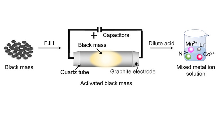 RiceU-blackmass schematic.jpg