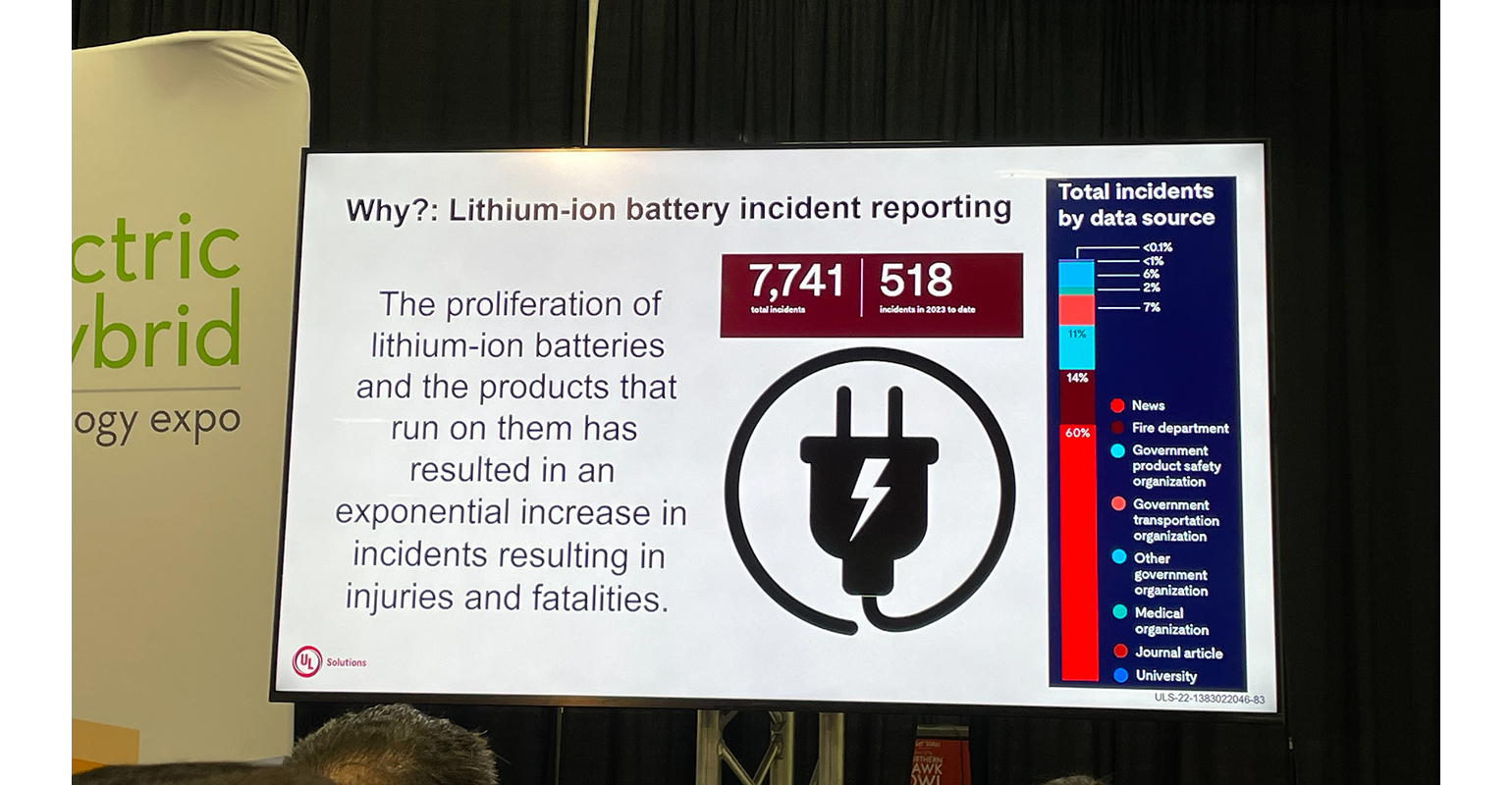Battery Safety: Research and Incident Reporting Matters