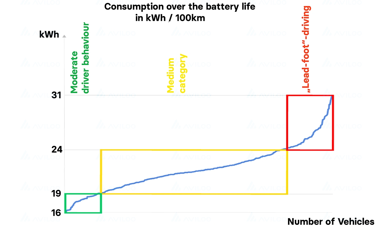 Battery Life: Keep Your Devices Thriving with These Clever Hacks