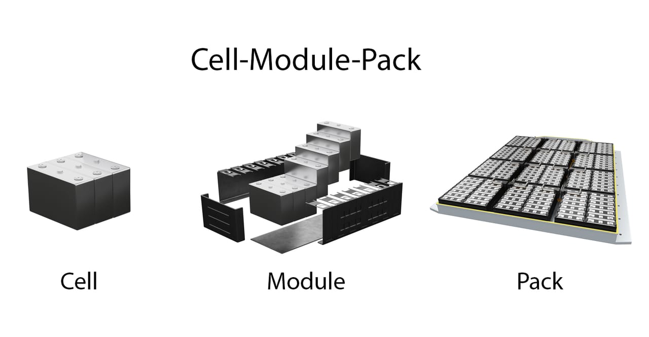 Adhesives Technology for EV Batteries