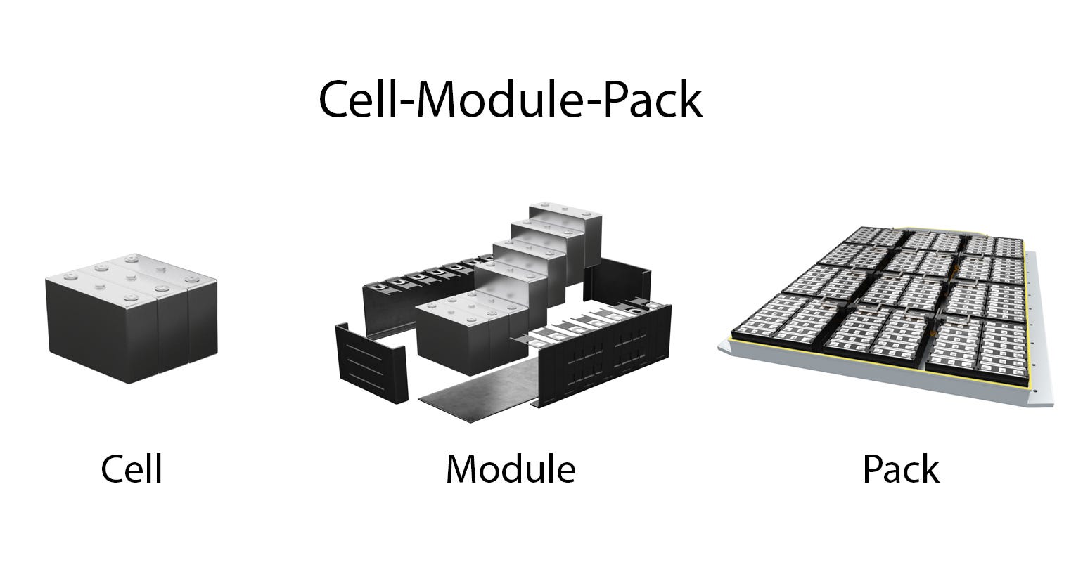 Cell-module-pack