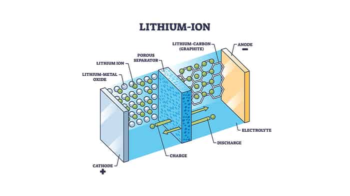 Li Plus Battery Lithium-Ion Batteries: Types, Safety, Performance & Expert Insights